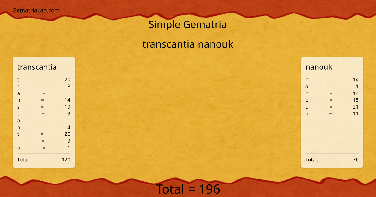 transcantia nanouk in simple Gematria